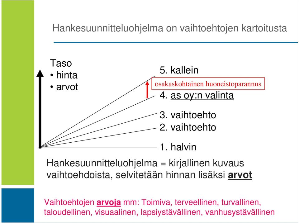 halvin Hankesuunnitteluohjelma = kirjallinen kuvaus vaihtoehdoista, selvitetään hinnan lisäksi