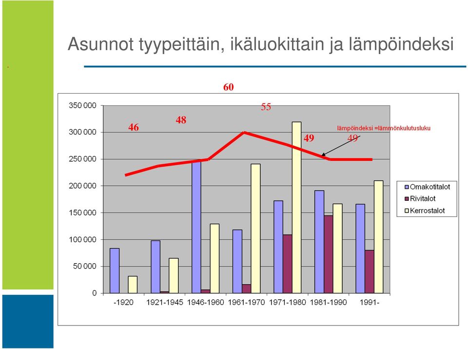 ikäluokittain ja