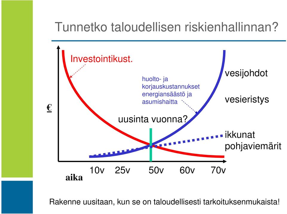 uusinta vuonna?