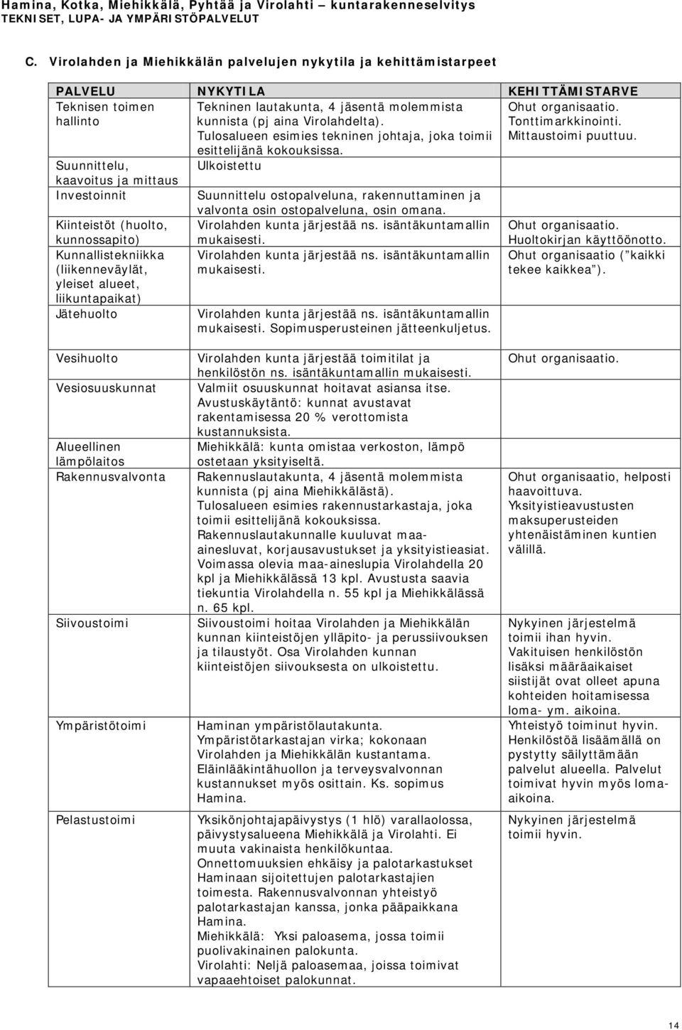 Tulosalueen esimies tekninen johtaja, joka toimii esittelijänä kokouksissa. Ulkoistettu Suunnittelu ostopalveluna, rakennuttaminen ja valvonta osin ostopalveluna, osin omana.