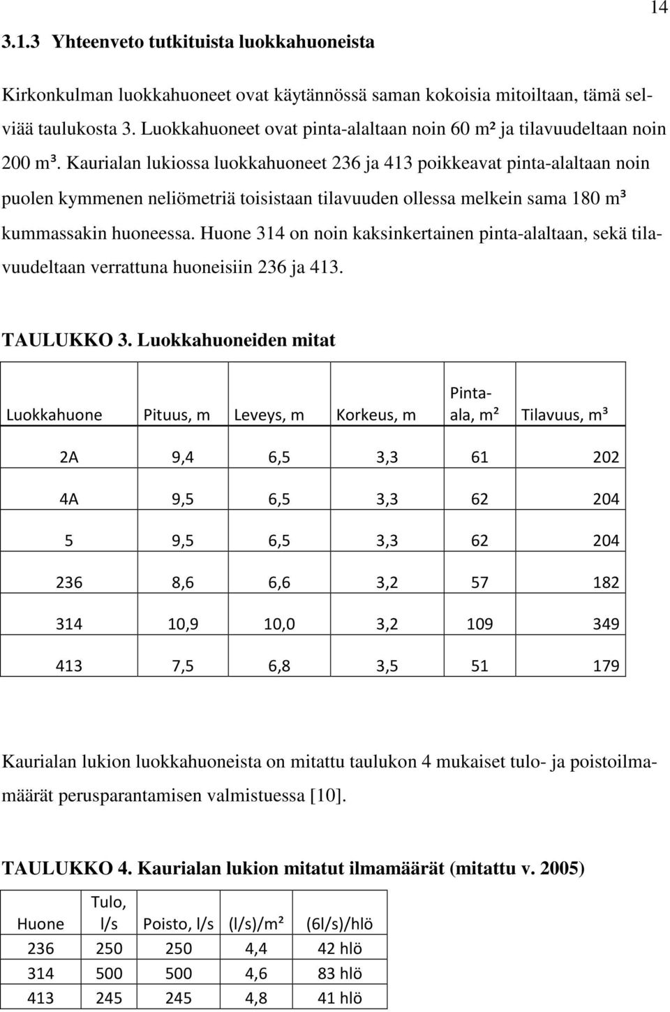 Kaurialan lukiossa luokkahuoneet 236 ja 413 poikkeavat pinta-alaltaan noin puolen kymmenen neliömetriä toisistaan tilavuuden ollessa melkein sama 180 m³ kummassakin huoneessa.