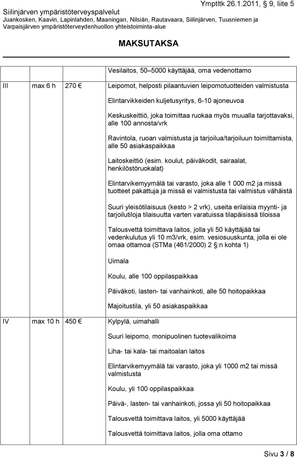 koulut, päiväkodit, sairaalat, henkilöstöruokalat) Elintarvikemyymälä tai varasto, joka alle 1 000 m2 ja missä tuotteet pakattuja ja missä ei valmistusta tai valmistus vähäistä Suuri yleisötilaisuus