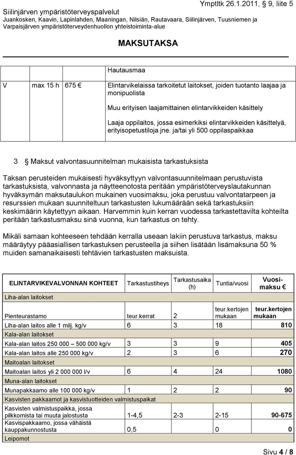 ja/tai yli 500 oppilaspaikkaa 3 Maksut valvontasuunnitelman mukaisista tarkastuksista Taksan perusteiden mukaisesti hyväksyttyyn valvontasuunnitelmaan perustuvista tarkastuksista, valvonnasta ja