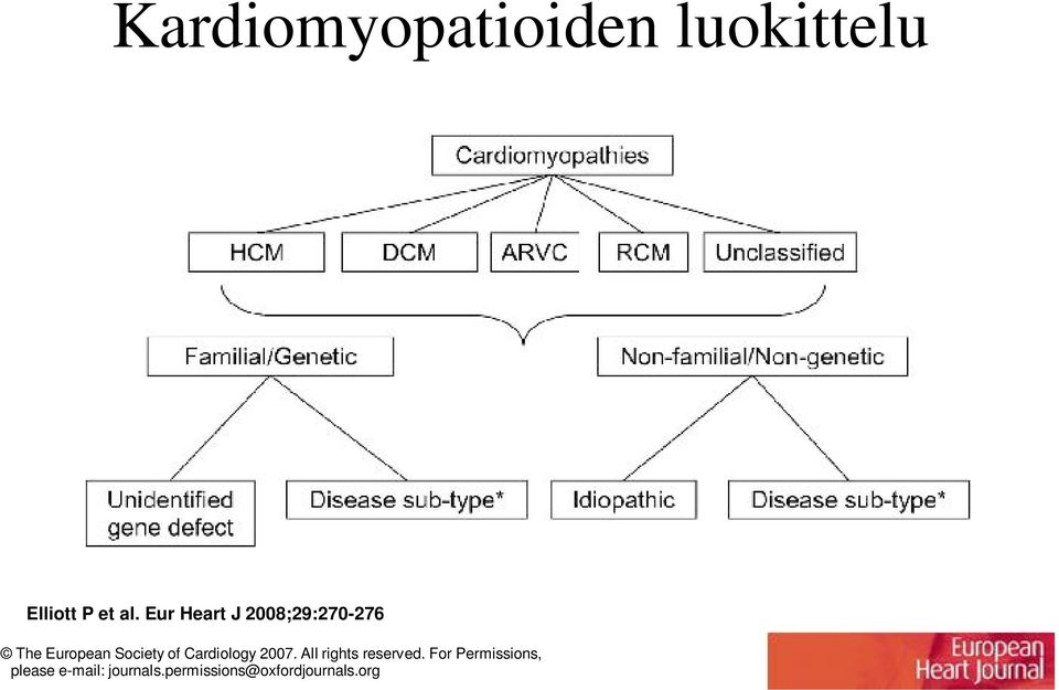 Cardiology 2007. All rights reserved.