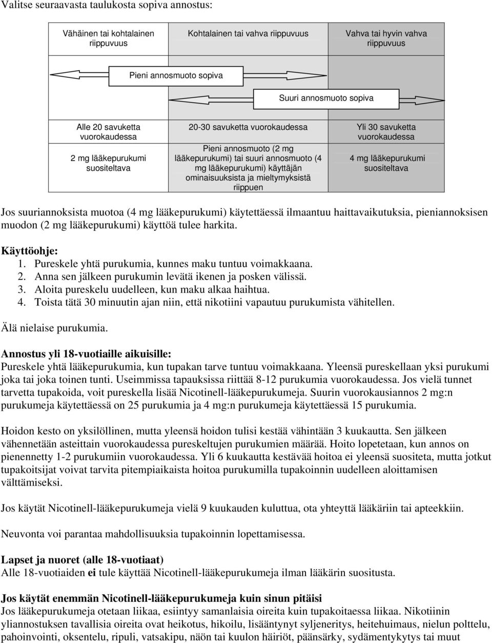 lääkepurukumi) käyttäjän ominaisuuksista ja mieltymyksistä riippuen 4 mg lääkepurukumi suositeltava Jos suuriannoksista muotoa (4 mg lääkepurukumi) käytettäessä ilmaantuu haittavaikutuksia,