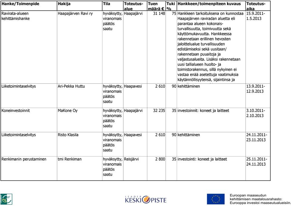 Hankkeessa rakennetaan erillinen hevosten jaloittelualue turvallisuuden edistämiseksi sekä uusitaan/ rakennetaan puuaitoja ja valjastusalueita.