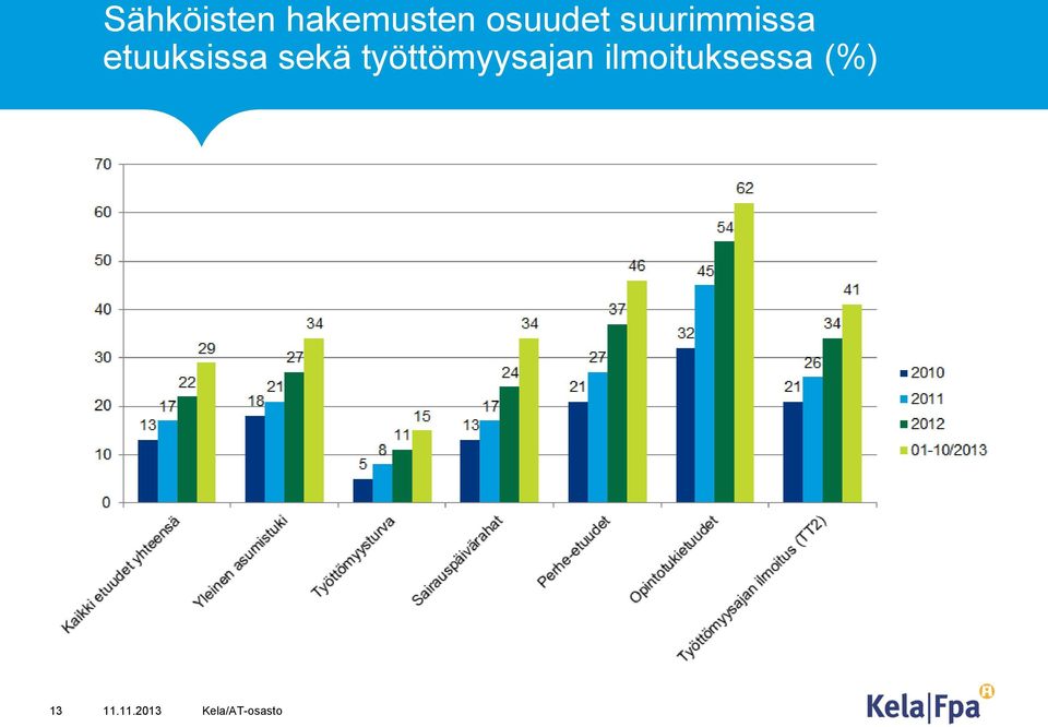 työttömyysajan ilmoituksessa