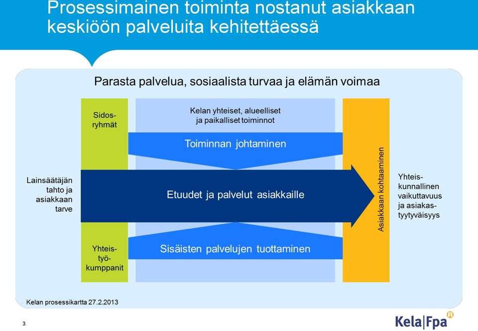 asiakkaan keskiöön