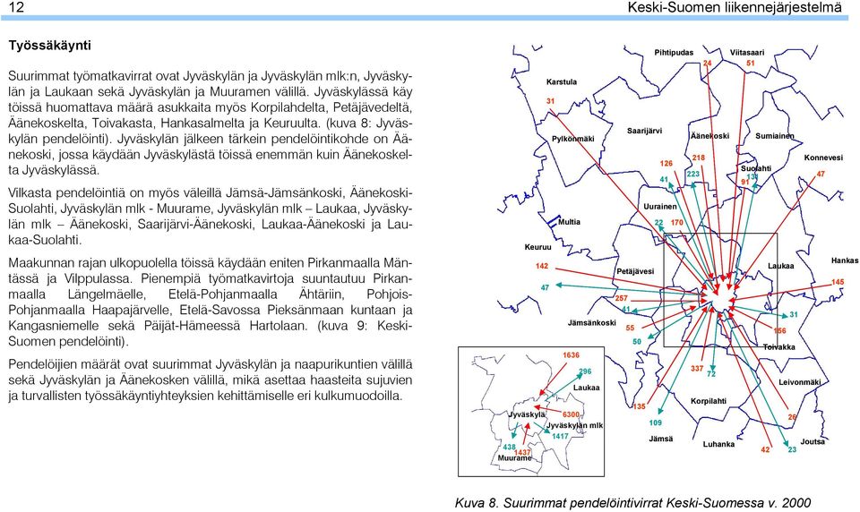 Jyväskylän jälkeen tärkein pendelöintikohde on Äänekoski, jossa käydään Jyväskylästä töissä enemmän kuin Äänekoskelta Jyväskylässä.