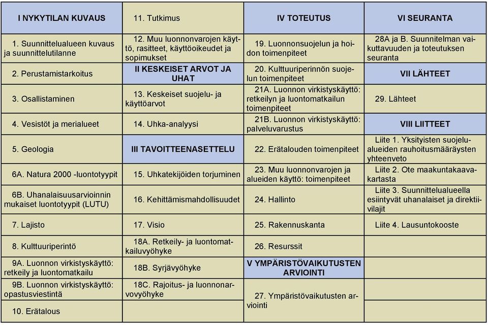 Luonnonsuojelun ja hoidon toimenpiteet 20. Kulttuuriperinnön suojelun toimenpiteet 21A. Luonnon virkistyskäyttö: retkeilyn ja luontomatkailun toimenpiteet 21B.