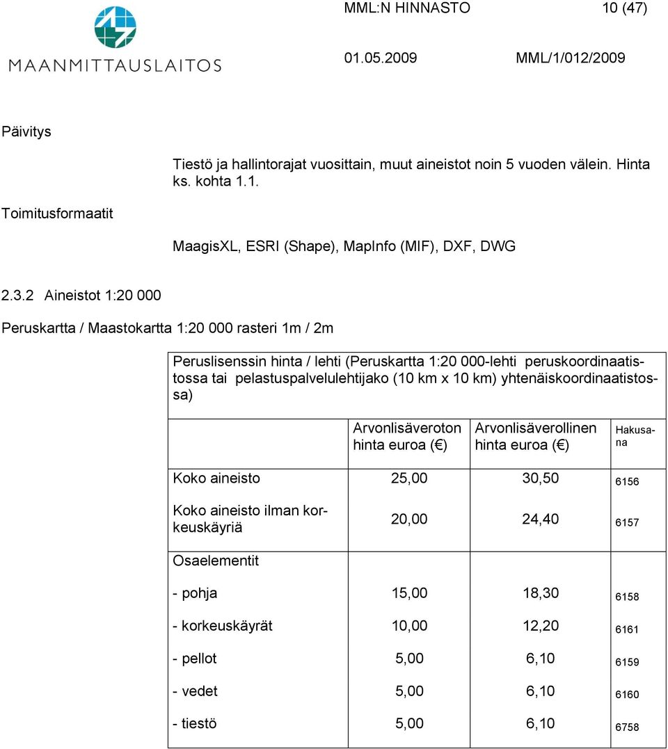 pelastuspalvelulehtijako (10 km x 10 km) yhtenäiskoordinaatistossa) Koko aineisto 25,00 30,50 6156 Koko aineisto ilman korkeuskäyriä 20,00 24,40 6157