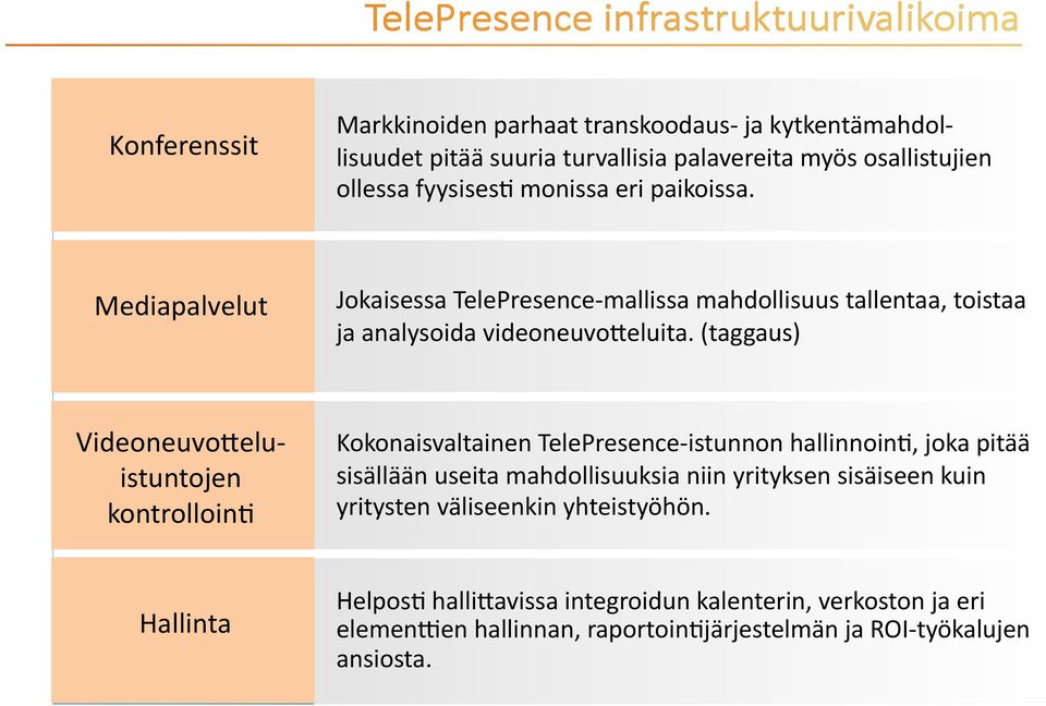 (taggaus) Videoneuvo7elu- uhelu & istuntojen Istuntokontrolli kontrolloin/ Kokonaisvaltainen TelePresence- istunnon hallinnoin/, joka pitää sisällään useita