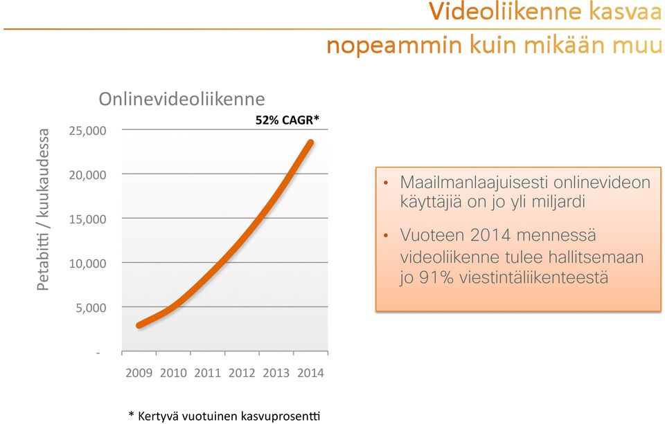miljardi Vuoteen 2014 mennessä videoliikenne tulee hallitsemaan jo 91%