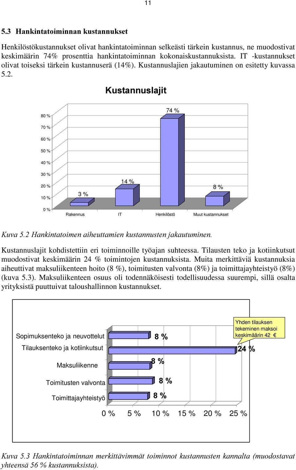 .XVWDQQXVODMLW 80 % 74 % 70 % 60 % 50 % 40 % 30 % 20 % 10 % 3 % 14 % 8 % 0 % Rakennus IT Henkilöstö Muut kustannukset.