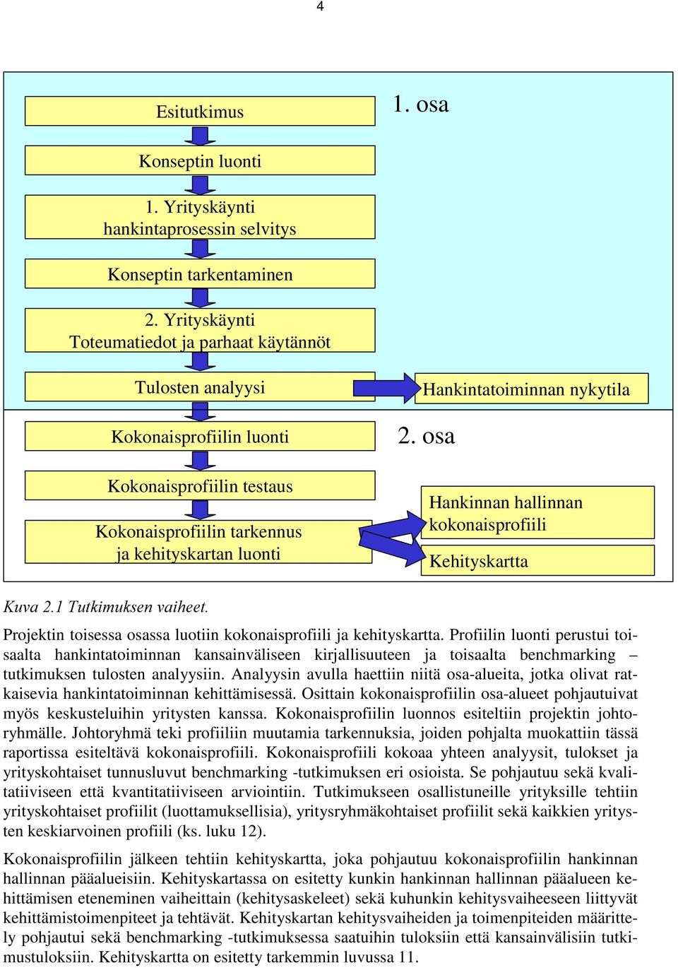 osa Hankinnan hallinnan kokonaisprofiili Kehityskartta.XYD7XWNLPXNVHQYDLKHHW Projektin toisessa osassa luotiin kokonaisprofiili ja kehityskartta.