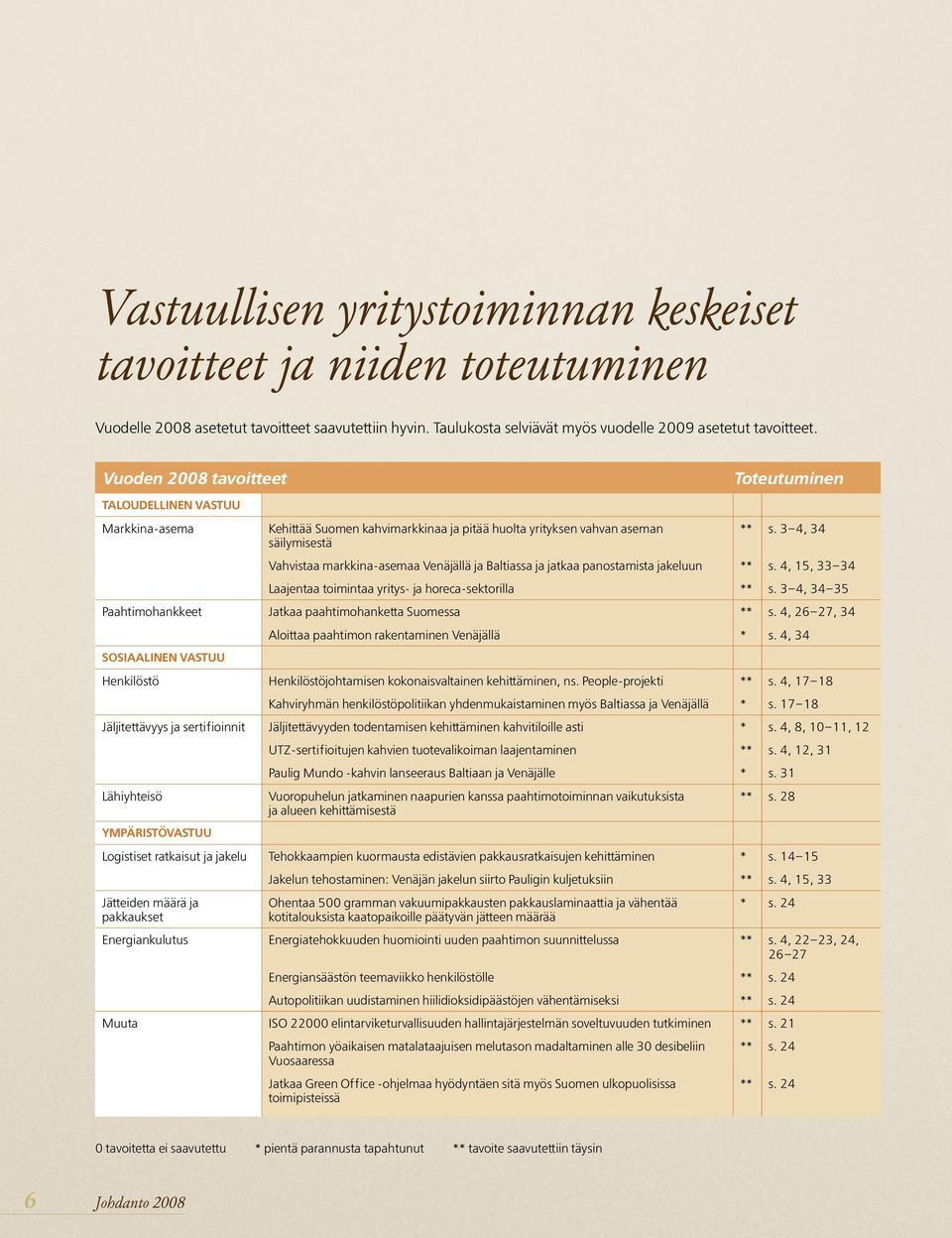 3 4, 34 Vahvistaa markkina-asemaa Venäjällä ja Baltiassa ja jatkaa panostamista jakeluun ** s. 4, 15, 33 34 Laajentaa toimintaa yritys- ja horeca-sektorilla ** s.