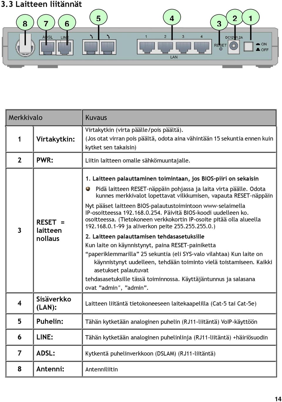 Odota kunnes merkkivalot lopettavat vilkkumisen, vapauta RESET näppäin 3 4 RESET = laitteen nollaus Sisäverkko (LAN): Nyt pääset laitteen BIOS-palautustoimintoon www selaimella IP-osoitteessa 192.168.