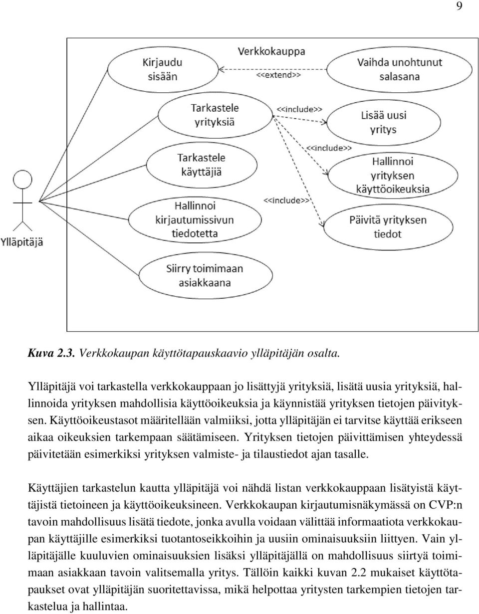 Käyttöoikeustasot määritellään valmiiksi, jotta ylläpitäjän ei tarvitse käyttää erikseen aikaa oikeuksien tarkempaan säätämiseen.