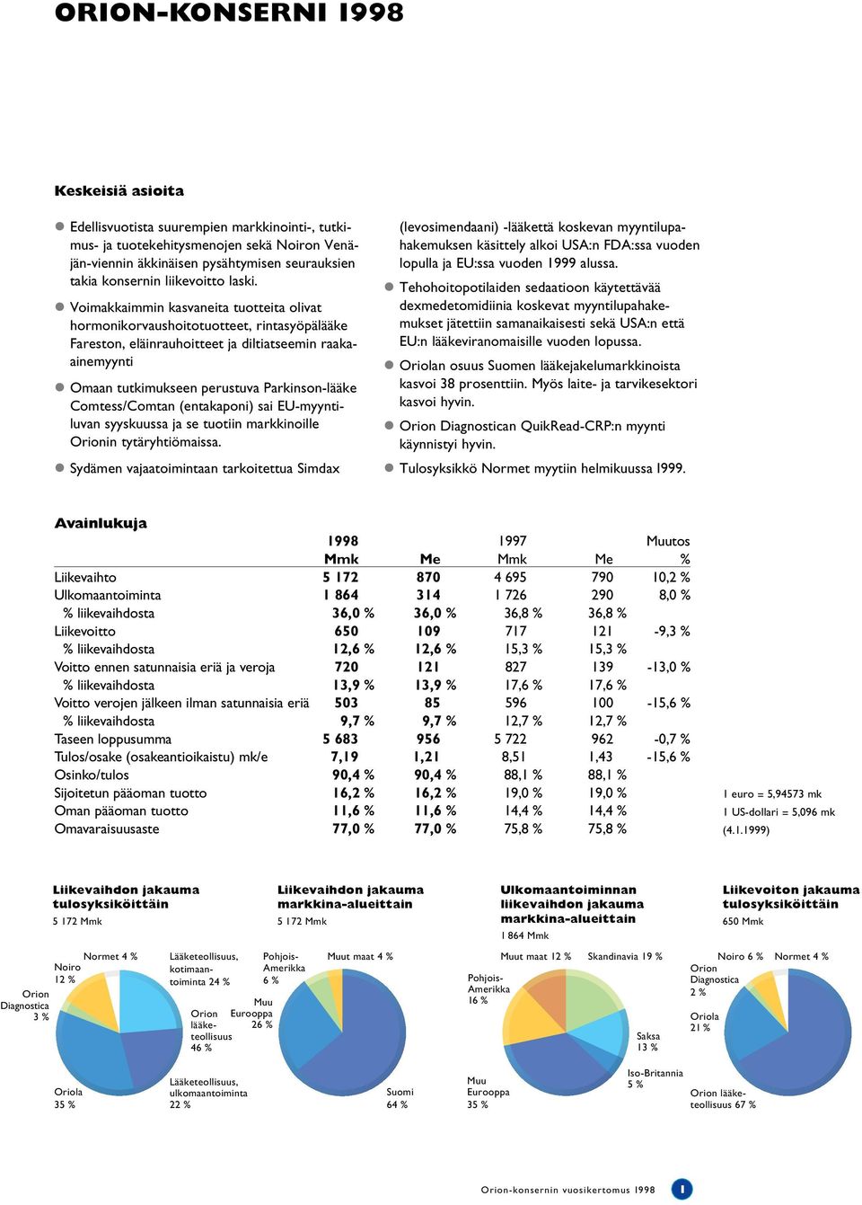 Voimakkaimmin kasvaneita tuotteita olivat hormonikorvaushoitotuotteet, rintasyöpälääke Fareston, eläinrauhoitteet ja diltiatseemin raakaainemyynti Omaan tutkimukseen perustuva Parkinson-lääke