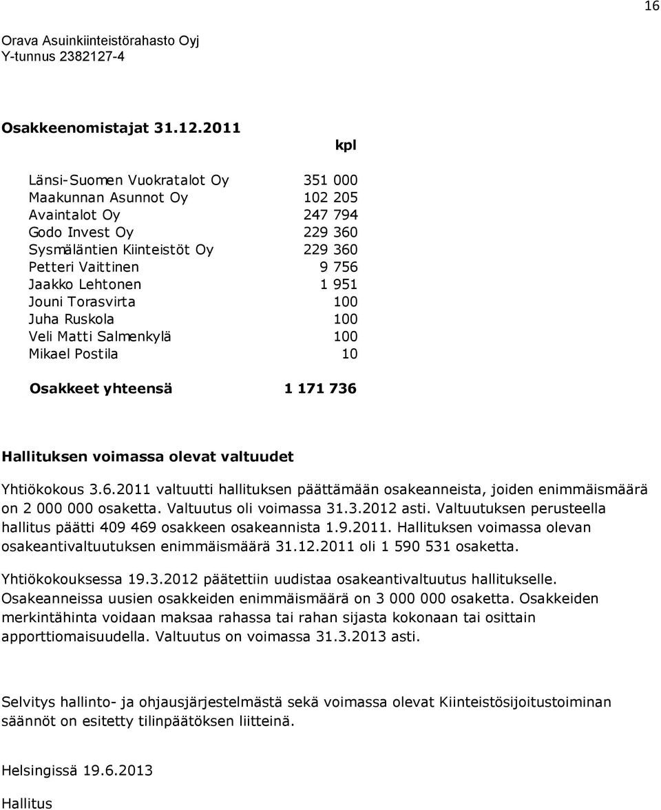 951 Jouni Torasvirta 100 Juha Ruskola 100 Veli Matti Salmenkylä 100 Mikael Postila 10 Osakkeet yhteensä 1 171 736 