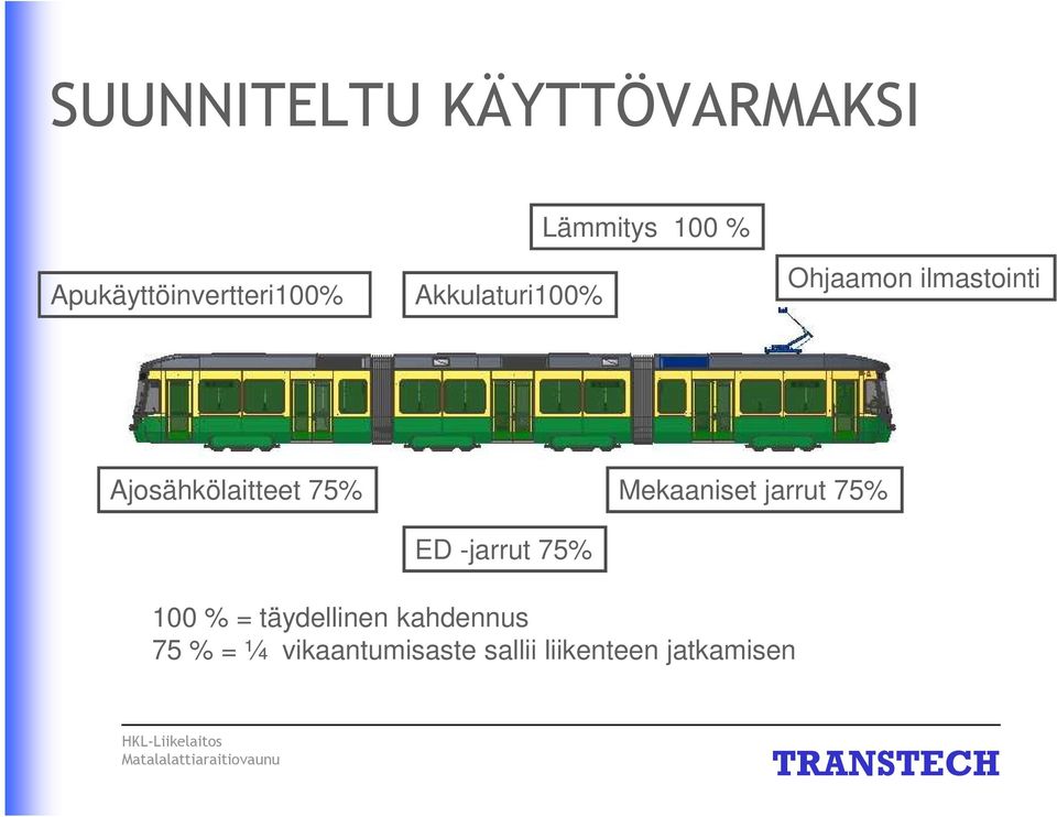 Ajosähkölaitteet 75% Mekaaniset jarrut 75% ED -jarrut 75%