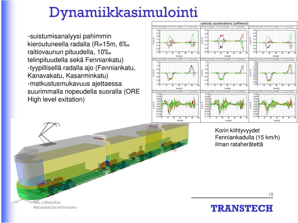 (Fenniankatu, Kanavakatu, Kasarminkatu) -matkustusmukavuus ajettaessa suurimmalla