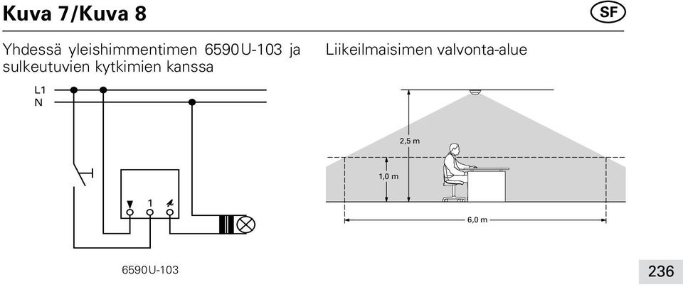 sulkeutuvien kytkimien kanssa