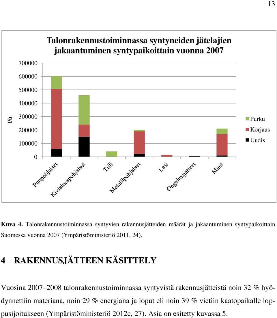 Talonrakennustoiminnassa syntyvien rakennusjätteiden määrät ja jakaantuminen syntypaikoittain Suomessa vuonna 2007 (Ympäristöministeriö 2011, 24).