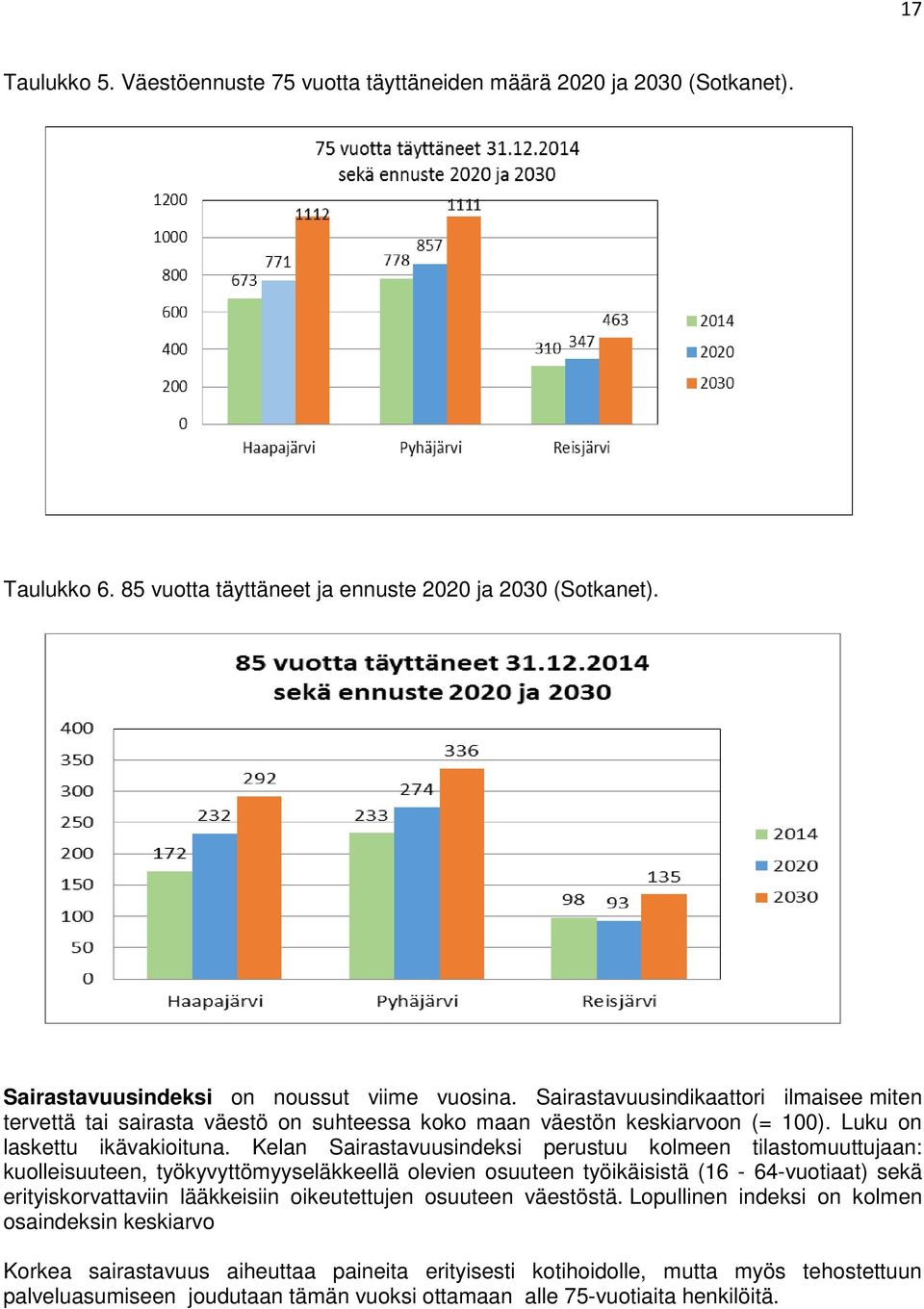 Kelan Sairastavuusindeksi perustuu kolmeen tilastomuuttujaan: kuolleisuuteen, työkyvyttömyyseläkkeellä olevien osuuteen työikäisistä (16-64-vuotiaat) sekä erityiskorvattaviin lääkkeisiin