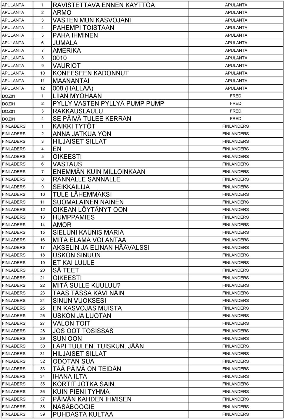 APULANTA DOZ01 1 LIIAN MYÖHÄÄN FREDI DOZ01 2 PYLLY VASTEN PYLLYÄ PUMP PUMP FREDI DOZ01 3 RAKKAUSLAULU FREDI DOZ01 4 SE PÄIVÄ TULEE KERRAN FREDI FINLADERS 1 KAIKKI TYTÖT FINLANDERS FINLADERS 2 ANNA