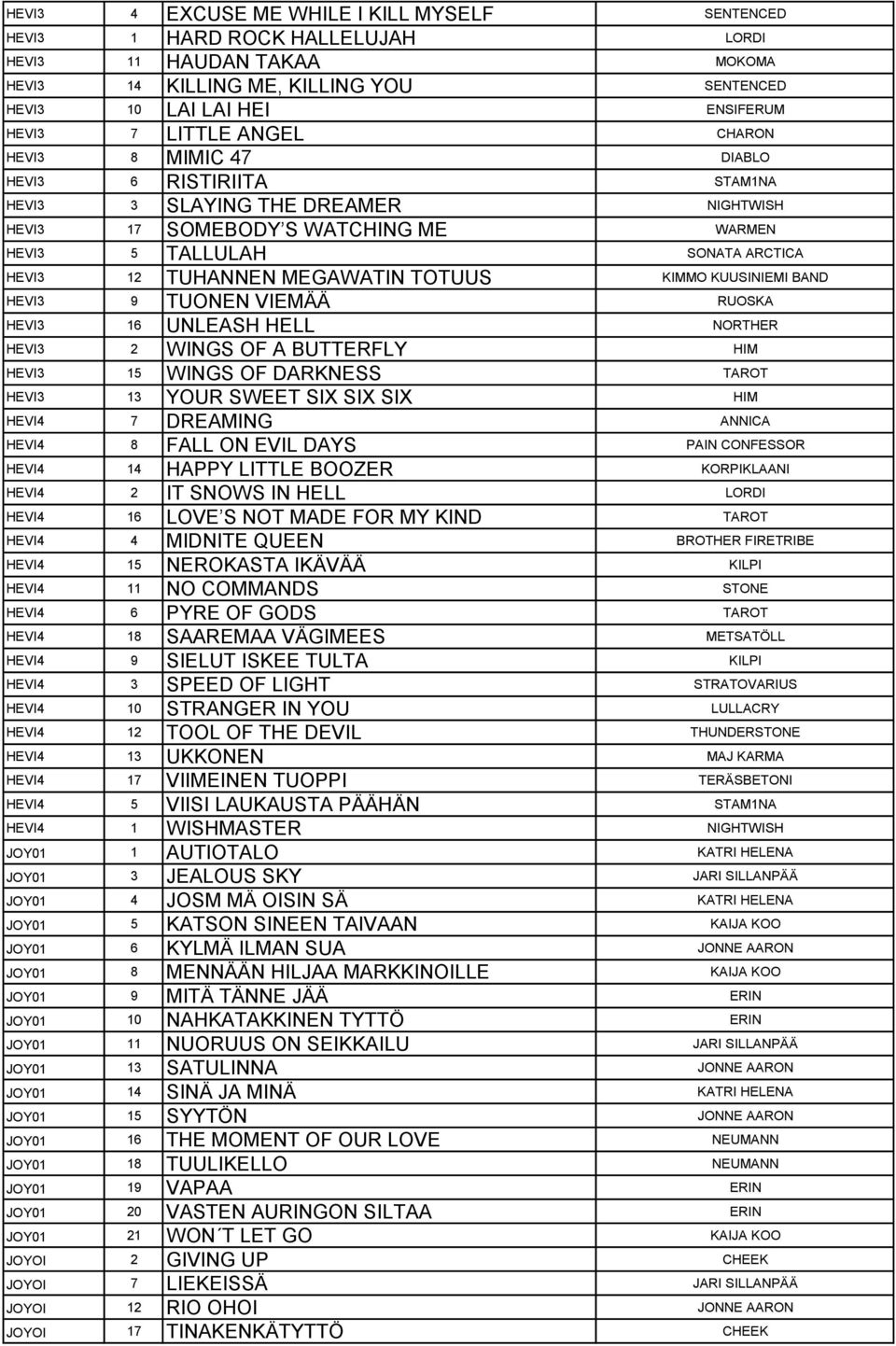 MEGAWATIN TOTUUS KIMMO KUUSINIEMI BAND HEVI3 9 TUONEN VIEMÄÄ RUOSKA HEVI3 16 UNLEASH HELL NORTHER HEVI3 2 WINGS OF A BUTTERFLY HIM HEVI3 15 WINGS OF DARKNESS TAROT HEVI3 13 YOUR SWEET SIX SIX SIX HIM