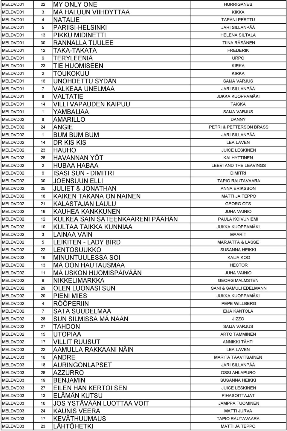 VARJUS MELDVD01 7 VALKEAA UNELMAA JARI SILLANPÄÄ MELDVD01 8 VALTATIE JUKKA KUOPPAMÄKI MELDVD01 14 VILLI VAPAUDEN KAIPUU TAISKA MELDVD01 1 YAMBAIJAA SAIJA VARJUS MELDVD02 8 AMARILLO DANNY MELDVD02 24