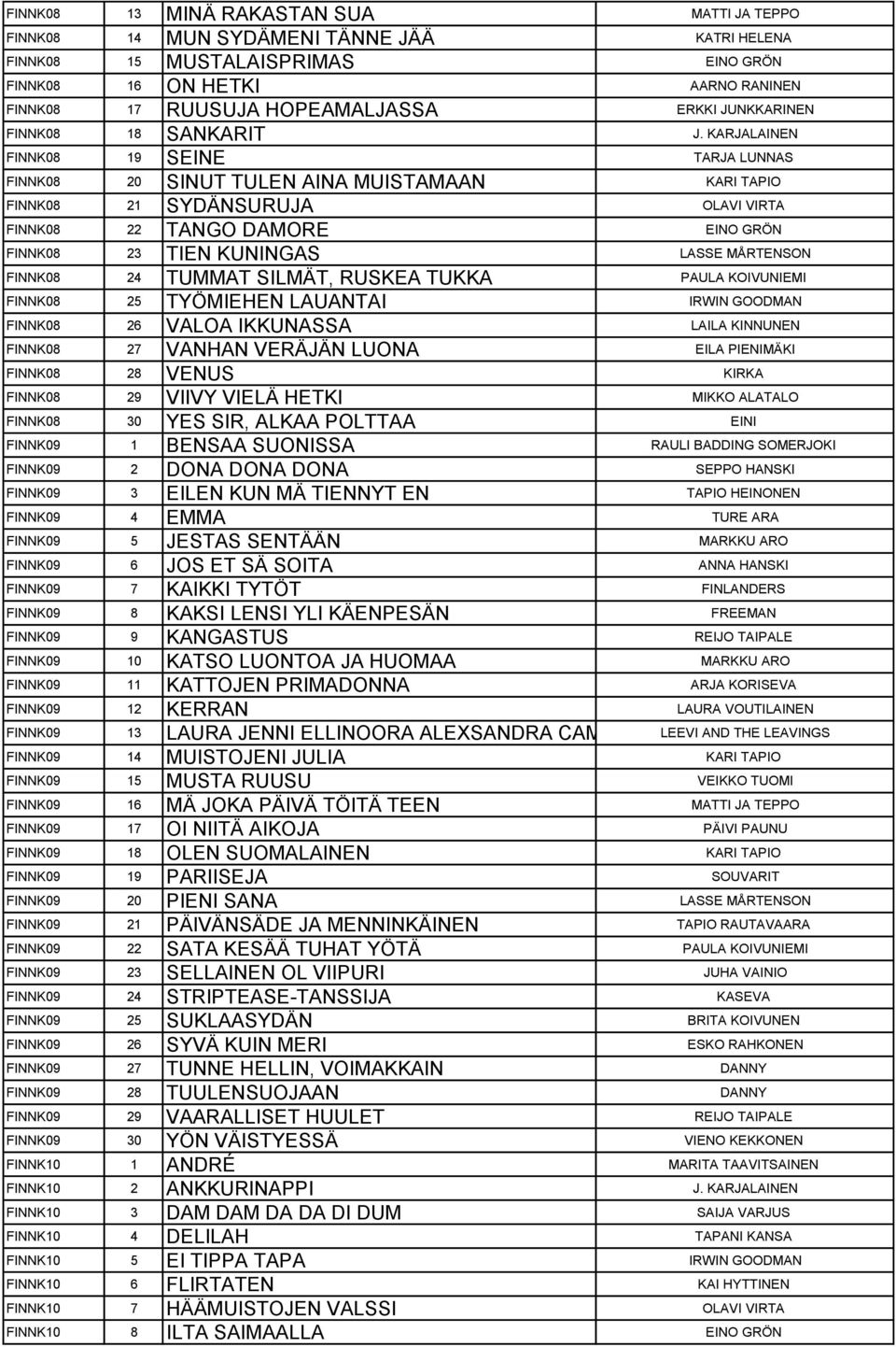KARJALAINEN FINNK08 19 SEINE TARJA LUNNAS FINNK08 20 SINUT TULEN AINA MUISTAMAAN KARI TAPIO FINNK08 21 SYDÄNSURUJA OLAVI VIRTA FINNK08 22 TANGO DAMORE EINO GRÖN FINNK08 23 TIEN KUNINGAS LASSE