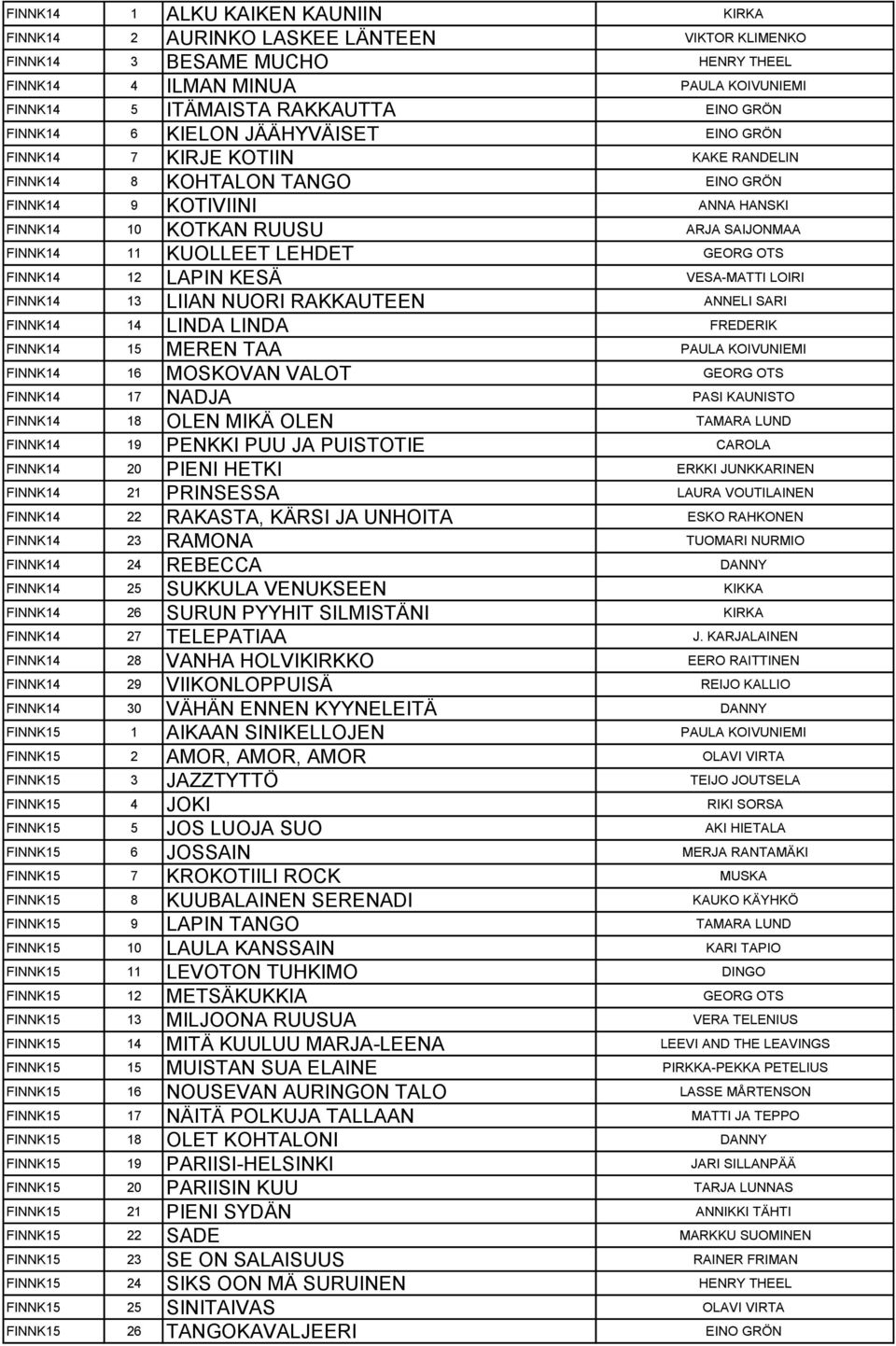 KUOLLEET LEHDET GEORG OTS FINNK14 12 LAPIN KESÄ VESA-MATTI LOIRI FINNK14 13 LIIAN NUORI RAKKAUTEEN ANNELI SARI FINNK14 14 LINDA LINDA FREDERIK FINNK14 15 MEREN TAA PAULA KOIVUNIEMI FINNK14 16