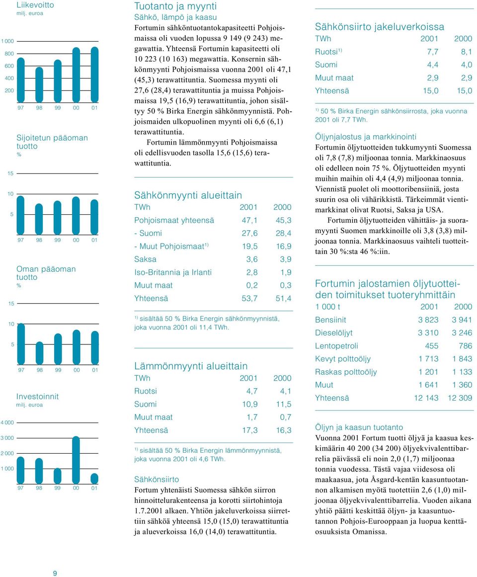 Yhteensä Fortumin kapasiteetti oli 10 223 (10 163) megawattia. Konsernin sähkönmyynti Pohjoismaissa vuonna 21 oli 47,1 (45,3) terawattituntia.