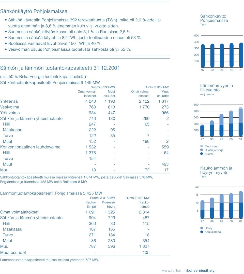 Vesivoiman osuus Pohjoismaissa tuotetusta sähköstä oli yli 55 %. Sähkön ja lämmön tuotantokapasiteetti 31.12.21 (sis.