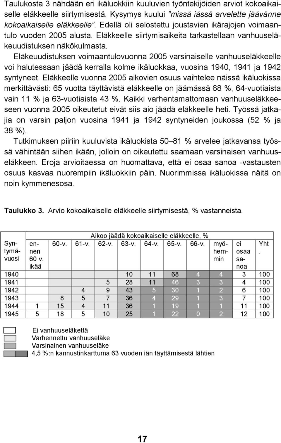 Eläkeuudistuksen voimaantulovuonna 2005 varsinaiselle vanhuuseläkkeelle voi halutessaan jäädä kerralla kolme ikäluokkaa, vuosina 1940, 1941 ja 1942 syntyneet.