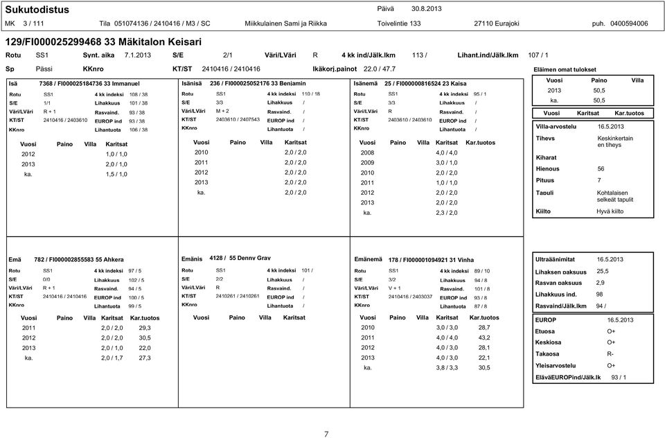 93 / 38 KT/ST 2410416 / 2403610 ind 93 / 38 Lihantuota 106 / 38 2013 2,0 / 1,0 ka. 1,5 / 1,0 KT/ST 2410416 / 2410416 Ikäkorj.