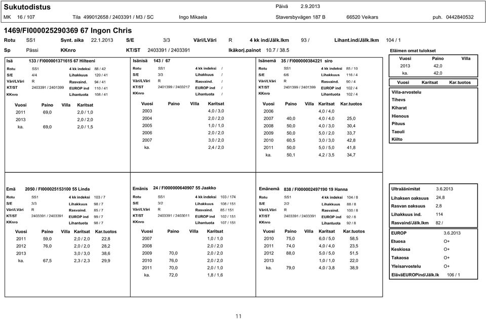 94 / 41 KT/ST 2403391 / 2401399 ind 110 / 41 Lihantuota 108 / 41 2011 69,0 2,0 / 1,0 ka.