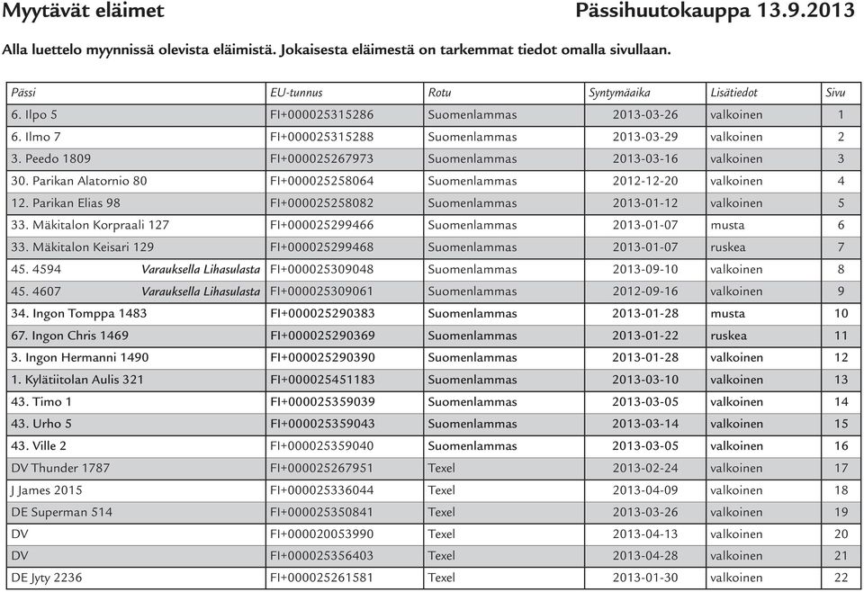 Parikan Alatornio 80 FI+000025258064 Suomenlammas 2012-12-20 valkoinen 4 12. Parikan Elias 98 FI+000025258082 Suomenlammas 2013-01-12 valkoinen 5 33.