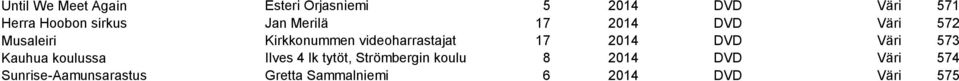 videoharrastajat 17 2014 DVD Väri 573 Kauhua koulussa Ilves 4 lk tytöt,
