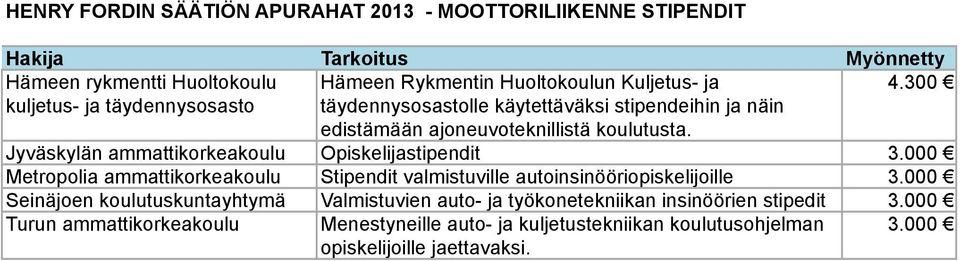 Jyväskylän ammattikorkeakoulu Opiskelijastipendit Metropolia ammattikorkeakoulu Stipendit valmistuville autoinsinööriopiskelijoille Seinäjoen