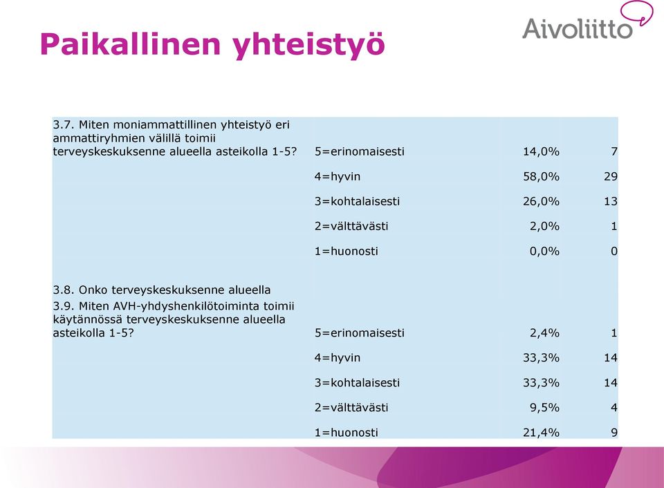 Onko terveyskeskuksenne alueella nimetty AVH-yhdyshenkilö? 3.9.