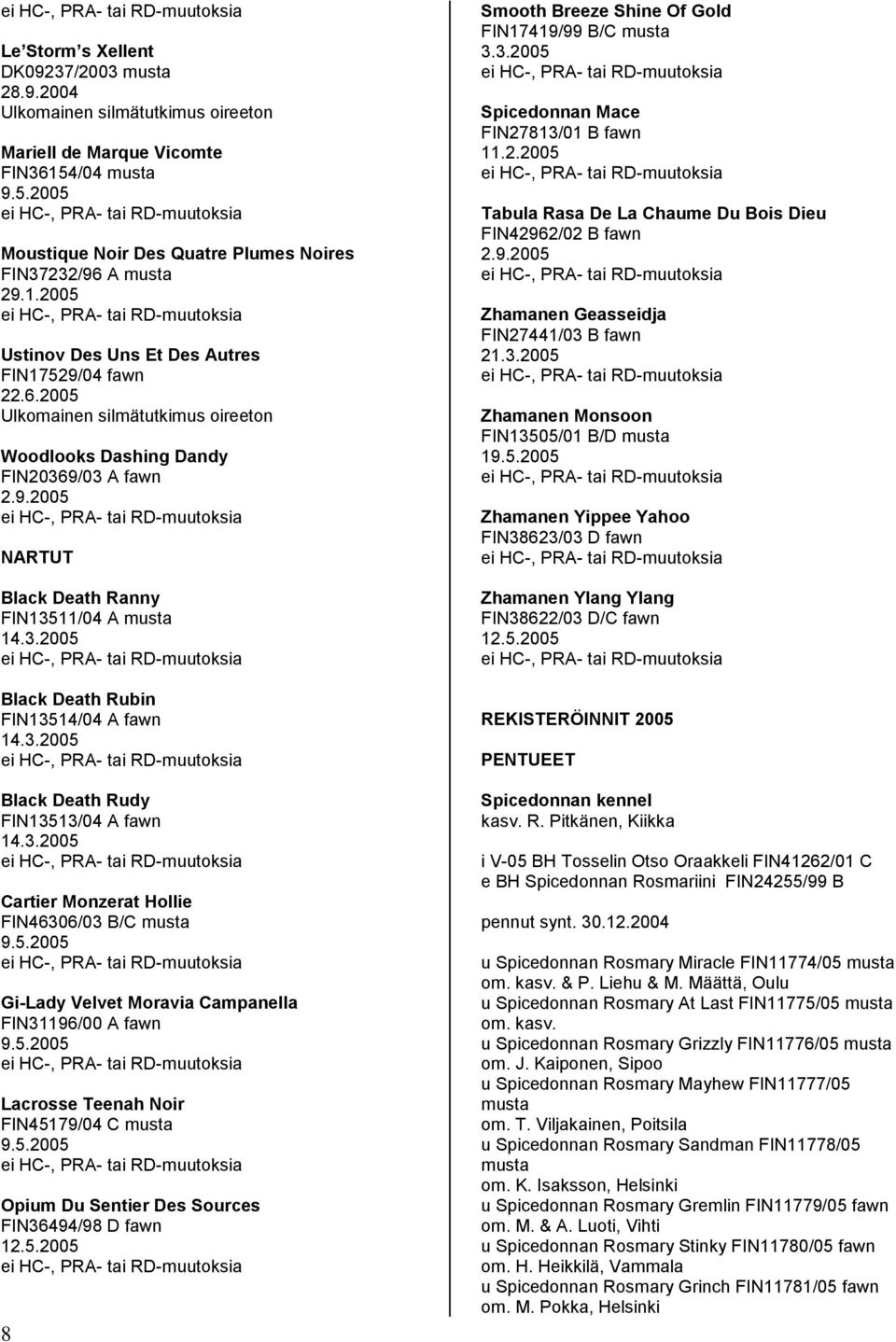 6.2005 Ulkomainen silmätutkimus oireeton Woodlooks Dashing Dandy FIN20369/03 A fawn 2.9.2005 ei HC-, PRA- tai RD-muutoksia NARTUT Black Death Ranny FIN13511/04 A musta 14.3.2005 ei HC-, PRA- tai RD-muutoksia Black Death Rubin FIN13514/04 A fawn 14.