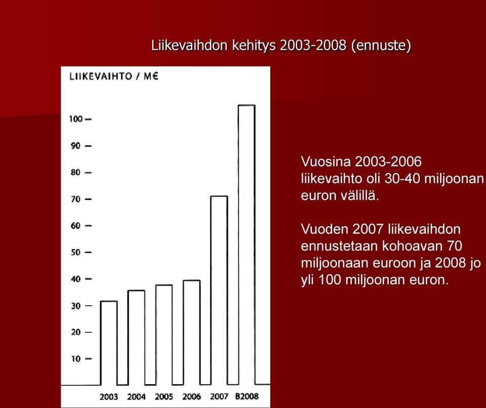 välillä.