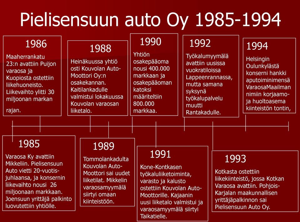 000 markkaan ja osakepääoman katoksi määriteltiin 800.000 markkaa. 1992 Työkalumyymälä avattiin uusissa vuokratiloissa Lappeenrannassa, mutta samana syksynä työkalupalvelu muutti Rantakadulle.