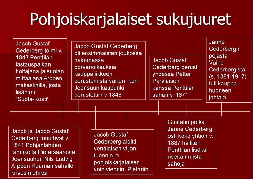 perustamista varten kun Joensuun kaupunki perustettiin v 1848 Jacob Gustaf Cederberg perusti yhdessä Petter Parviaisen kanssa Penttilän sahan v. 1871 Janne Cederbergin pojasta Väinö Cederbergistä (s.