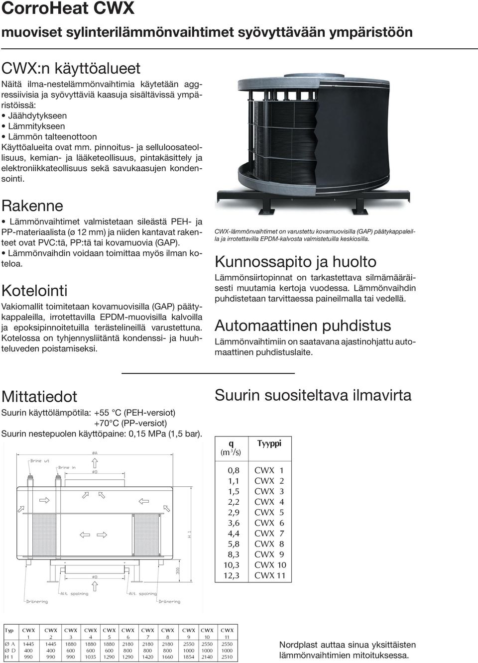 pinnoitus- ja selluloosateollisuus, kemian- ja lääketeollisuus, pintakäsittely ja elektroniikkateollisuus sekä savukaasujen kondensointi.