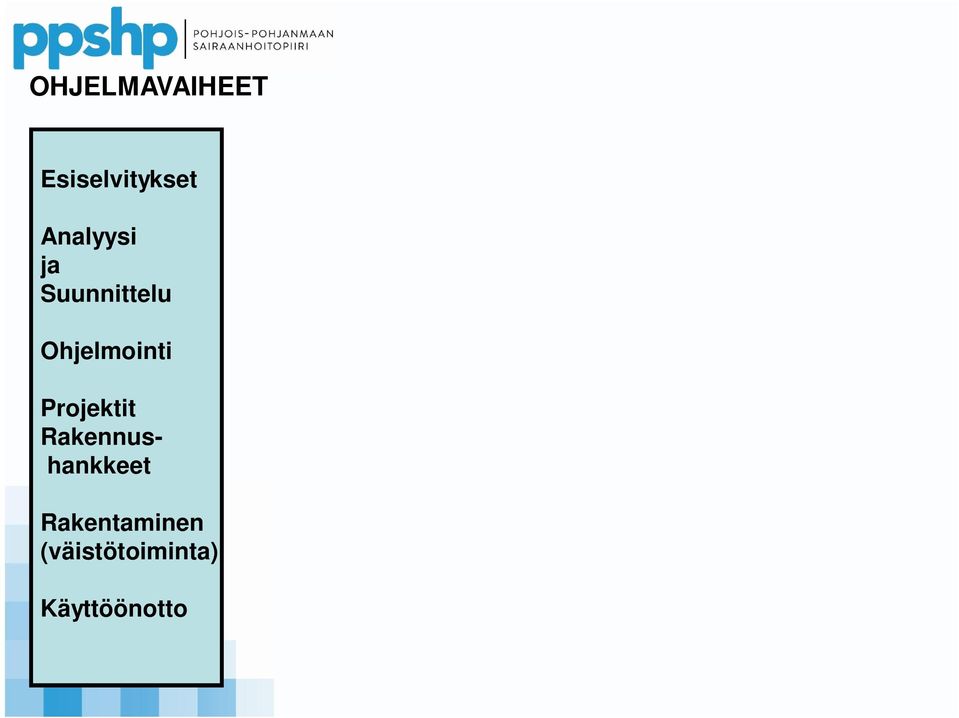 Projektit Rakennushankkeet