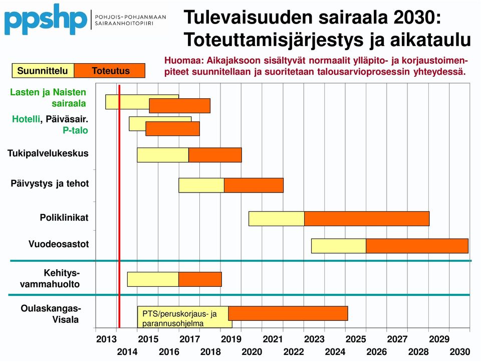 sisältyvät normaalit ylläpito- ja korjaustoimenpiteet suunnitellaan ja suoritetaan talousarvioprosessin yhteydessä.